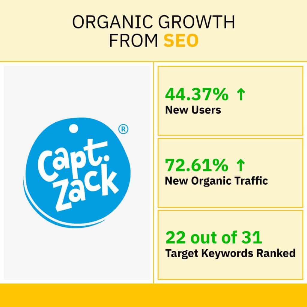 Captain Zack SEO growth results