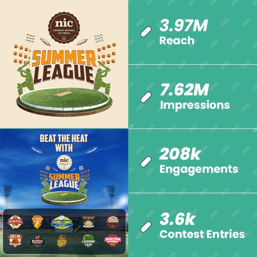 NIC Summer League social media campaign results