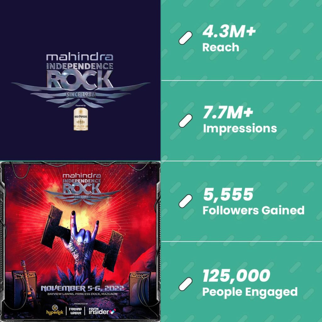 Independence Rock 2022 social media campaign results