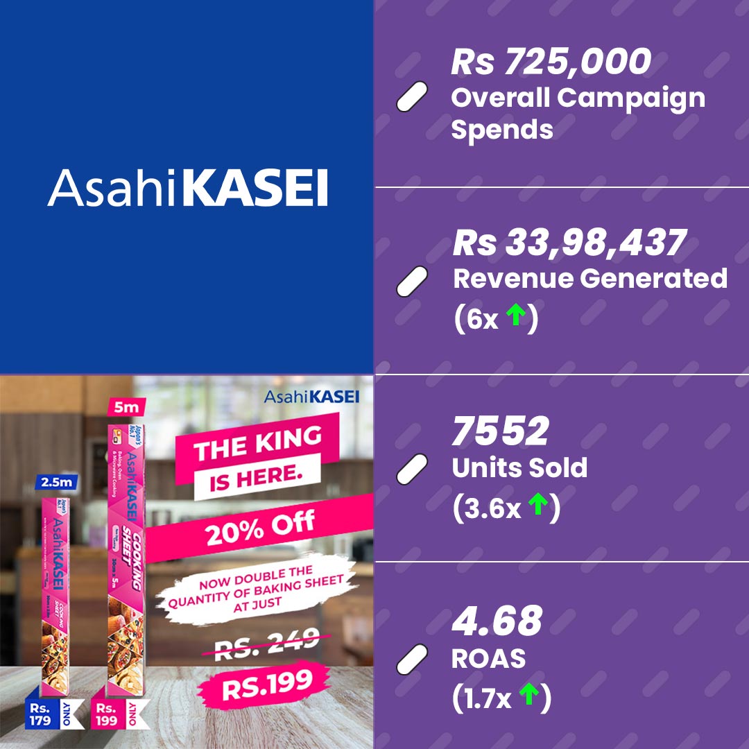 Wrap Up Hunger social media campaign results
