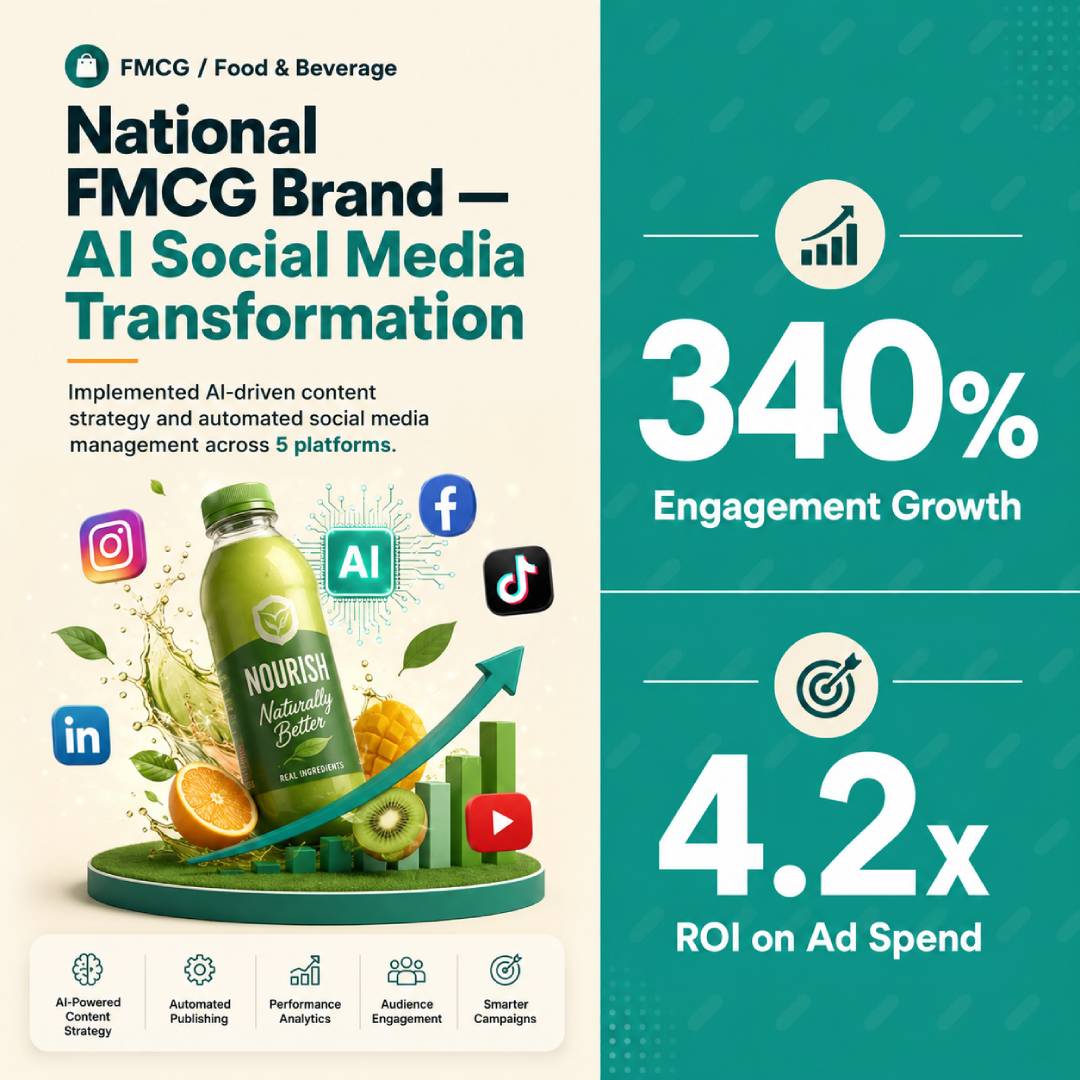 National FMCG Brand AI Social Media Transformation