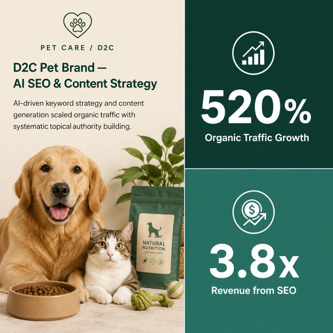D2C Pet Brand AI SEO and Content Strategy