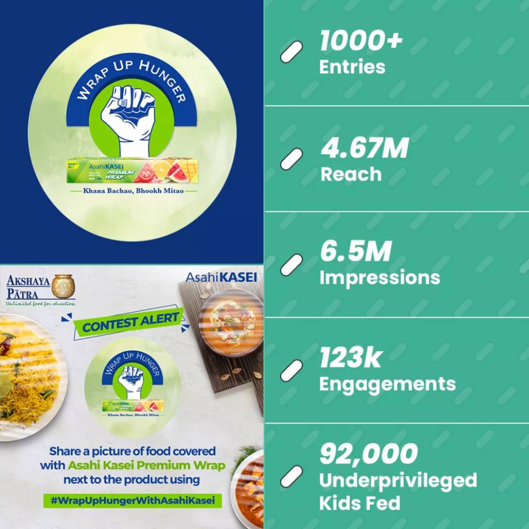 Wrap Up Hunger social media campaign results